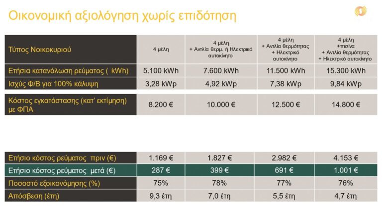 Sarris Energy