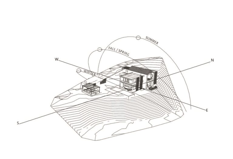 Passive Houses