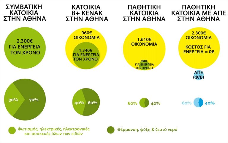 Passive Houses