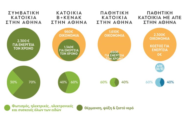 Παθητικό κτίριο